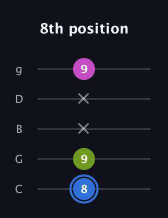 G♯ Minor Sharp 5th guitar tab — 8th position (8 9 x x 9) in C / Drop C (gCGBD)