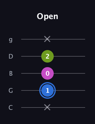 G♯ Minor Sharp 5th guitar tab — Open (x 1 0 2 x) in C / Drop C (gCGBD)