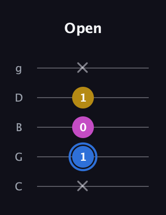 G♯ Minor guitar tab — Open (x 1 0 1 x) in C / Drop C (gCGBD)