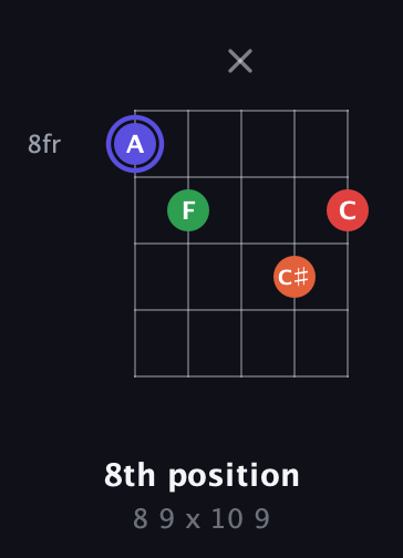 A Augmented Sharp 9th guitar chord — 8th position (8 9 x 10 9) fretboard diagram in Double C (gCGCD) · Capo 1