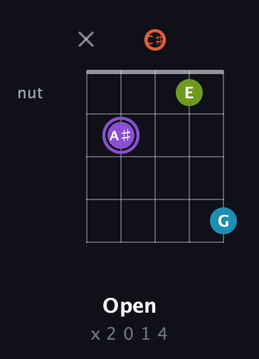 A♯ Diminished 7th Sharp 9th guitar chord — Open (x 2 0 1 4) fretboard diagram in Double C (gCGCD) · Capo 1