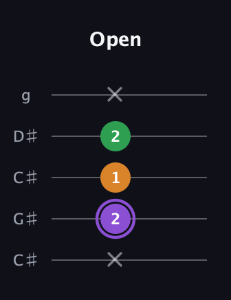 A♯ Major guitar tab — Open (x 2 1 2 x) in Double C (gCGCD) · Capo 1