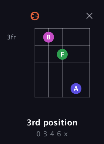 C♯ Augmented 7th guitar chord — 3rd position (0 3 4 6 x) fretboard diagram in Double C (gCGCD) · Capo 1