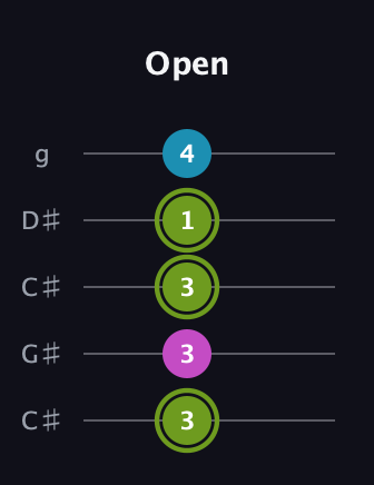 E Minor Sharp 9th guitar tab — Open (3 3 3 1 4) in Double C (gCGCD) · Capo 1