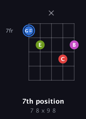 G♯ Augmented Sharp 9th guitar chord — 7th position (7 8 x 9 8) fretboard diagram in Double C (gCGCD) · Capo 1