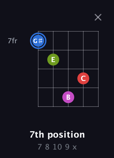 G♯ Augmented Sharp 9th guitar chord — 7th position (7 8 10 9 x) fretboard diagram in Double C (gCGCD) · Capo 1