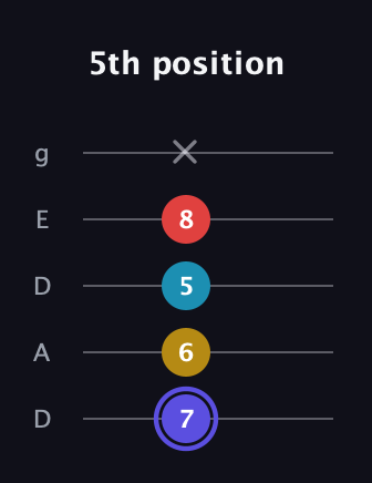A Diminished Sharp 13th guitar tab — 5th position (7 6 5 8 x) in Double C (gCGCD) · Capo 2