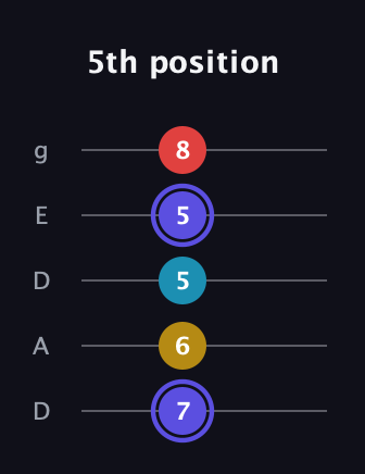 A Diminished Sharp 13th guitar tab — 5th position (7 6 5 5 8) in Double C (gCGCD) · Capo 2