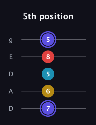 A Diminished Sharp 13th guitar tab — 5th position (7 6 5 8 5) in Double C (gCGCD) · Capo 2