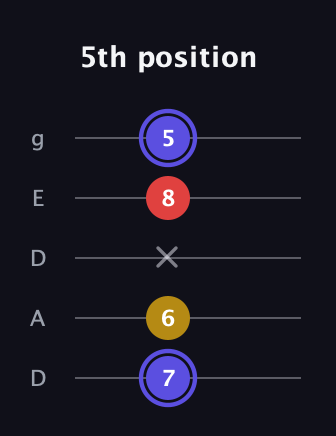 A Diminished Sharp 9th guitar tab — 5th position (7 6 x 8 5) in Double C (gCGCD) · Capo 2