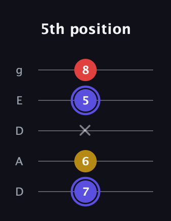 A Diminished Sharp 9th guitar tab — 5th position (7 6 x 5 8) in Double C (gCGCD) · Capo 2