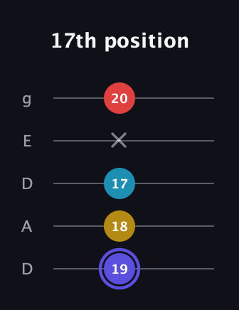A Half-Diminished 7th Sharp 9th guitar tab — 17th position (19 18 17 x 20) in Double C (gCGCD) · Capo 2