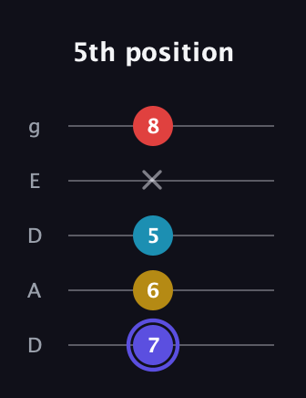A Half-Diminished 7th Sharp 9th guitar tab — 5th position (7 6 5 x 8) in Double C (gCGCD) · Capo 2