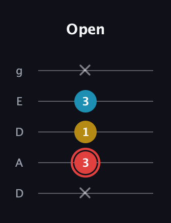 C Minor Sharp 9th guitar tab — Open (x 3 1 3 x) in Double C (gCGCD) · Capo 2