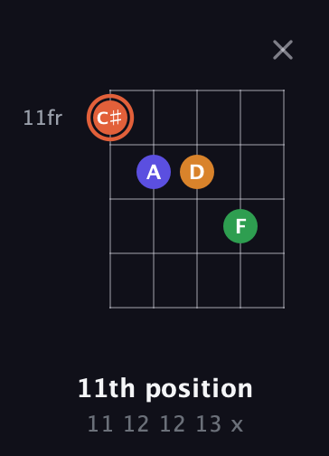 C♯ Augmented Flat 9th guitar chord — 11th position (11 12 12 13 x) fretboard diagram in Double C (gCGCD) · Capo 2