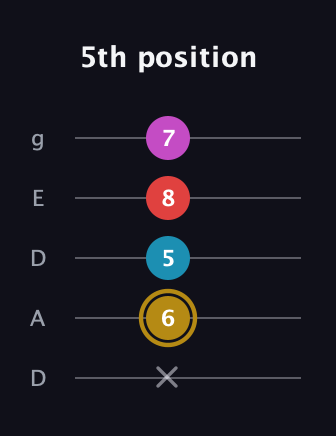 D♯ Augmented Added 13th guitar tab — 5th position (x 6 5 8 7) in Double C (gCGCD) · Capo 2