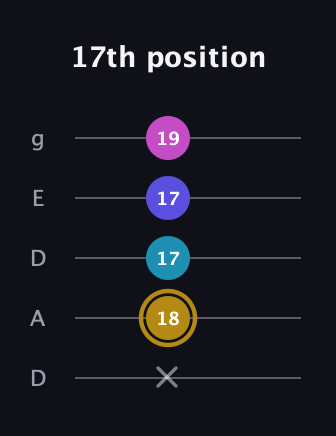 D♯ Augmented Flat 5th guitar tab — 17th position (x 18 17 17 19) in Double C (gCGCD) · Capo 2