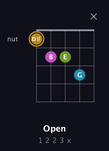 D♯ Augmented Flat 9th guitar chord — Open (1 2 2 3 x) fretboard diagram in Double C (gCGCD) · Capo 2