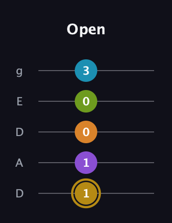 D♯ Major 7th Flat 9th guitar tab — Open (1 1 0 0 3) in Double C (gCGCD) · Capo 2