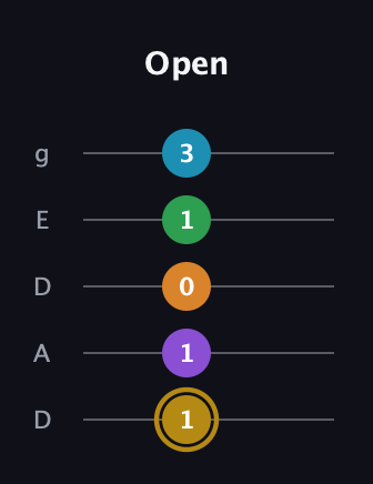 D♯ Major 9th guitar tab — Open (1 1 0 1 3) in Double C (gCGCD) · Capo 2