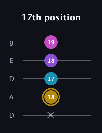D♯ Major Flat 13th guitar tab — 17th position (x 18 17 18 19) in Double C (gCGCD) · Capo 2