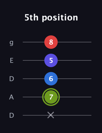 E Augmented Added 4th guitar tab — 5th position (x 7 6 5 8) in Double C (gCGCD) · Capo 2