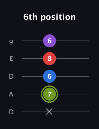 E Augmented Flat 5th guitar tab — 6th position (x 7 6 8 6) in Double C (gCGCD) · Capo 2