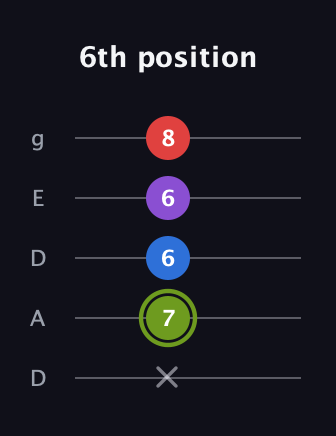 E Augmented Flat 5th guitar tab — 6th position (x 7 6 6 8) in Double C (gCGCD) · Capo 2