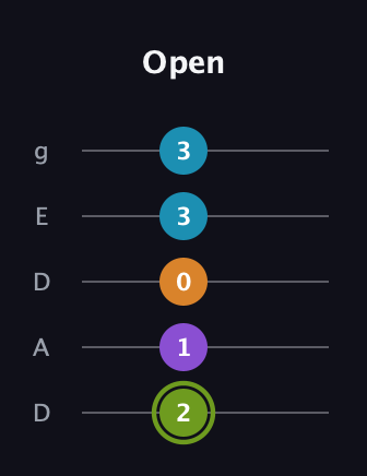 E Diminished Sharp 13th guitar tab — Open (2 1 0 3 3) in Double C (gCGCD) · Capo 2