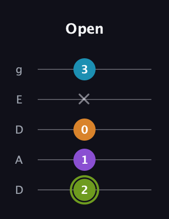 E Diminished Sharp 13th guitar tab — Open (2 1 0 x 3) in Double C (gCGCD) · Capo 2