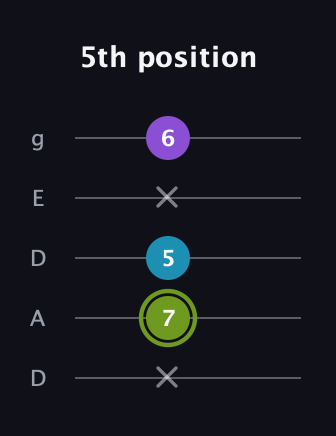 E Diminished Sharp 9th guitar tab — 5th position (x 7 5 x 6) in Double C (gCGCD) · Capo 2
