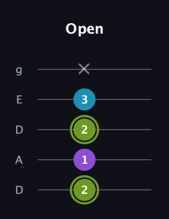 E Diminished Sharp 9th guitar tab — Open (2 1 2 3 x) in Double C (gCGCD) · Capo 2
