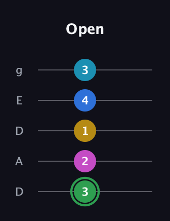 F Half-Diminished 9th Sharp 13th guitar tab — Open (3 2 1 4 3) in Double C (gCGCD) · Capo 2