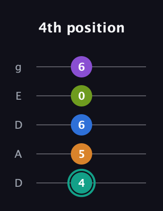 F♯ Augmented 9th Sharp 13th guitar tab — 4th position (4 5 6 0 6) in Double C (gCGCD) · Capo 2