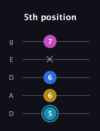 G Augmented Flat 9th guitar tab — 5th position (5 6 6 x 7) in Double C (gCGCD) · Capo 2