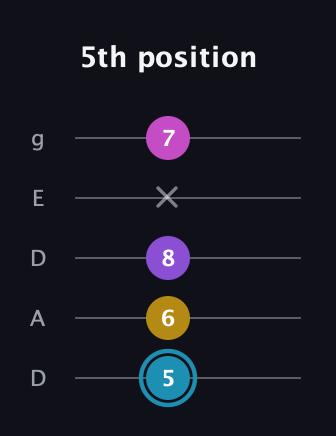 G Augmented Sharp 9th guitar tab — 5th position (5 6 8 x 7) in Double C (gCGCD) · Capo 2