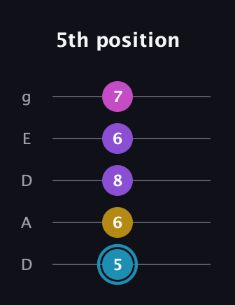 G Augmented Sharp 9th guitar tab — 5th position (5 6 8 6 7) in Double C (gCGCD) · Capo 2