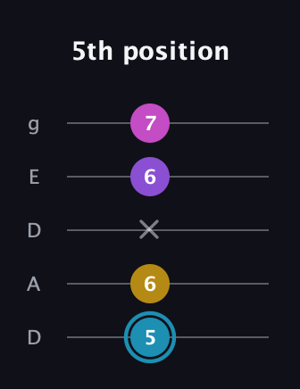 G Augmented Sharp 9th guitar tab — 5th position (5 6 x 6 7) in Double C (gCGCD) · Capo 2