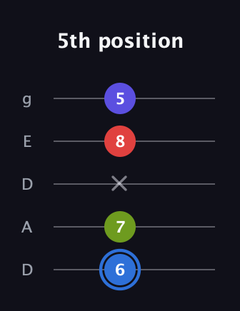 G♯ Augmented Flat 9th guitar tab — 5th position (6 7 x 8 5) in Double C (gCGCD) · Capo 2