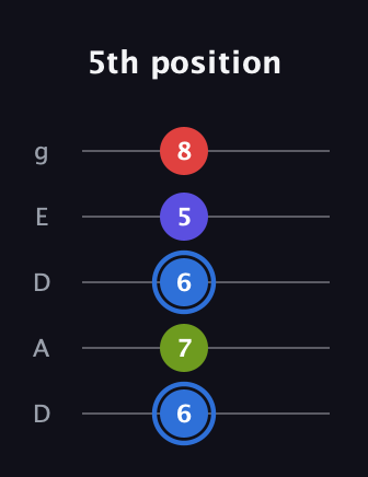G♯ Augmented Flat 9th guitar tab — 5th position (6 7 6 5 8) in Double C (gCGCD) · Capo 2