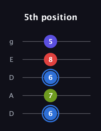 G♯ Augmented Flat 9th guitar tab — 5th position (6 7 6 8 5) in Double C (gCGCD) · Capo 2