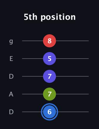 G♯ Augmented Flat 9th guitar tab — 5th position (6 7 7 5 8) in Double C (gCGCD) · Capo 2