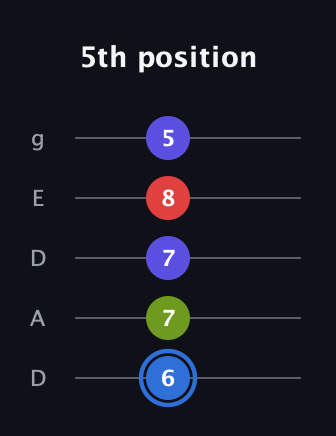 G♯ Augmented Flat 9th guitar tab — 5th position (6 7 7 8 5) in Double C (gCGCD) · Capo 2