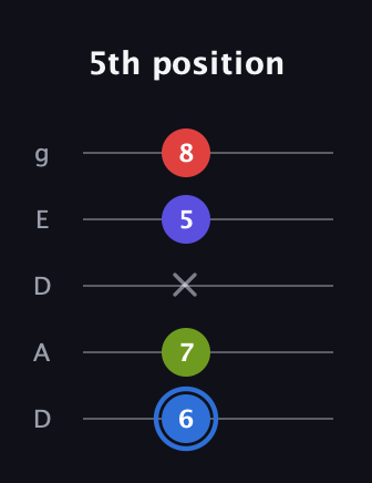 G♯ Augmented Flat 9th guitar tab — 5th position (6 7 x 5 8) in Double C (gCGCD) · Capo 2