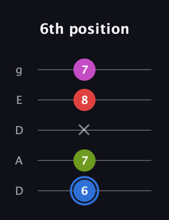 G♯ Augmented Sharp 9th guitar tab — 6th position (6 7 x 8 7) in Double C (gCGCD) · Capo 2