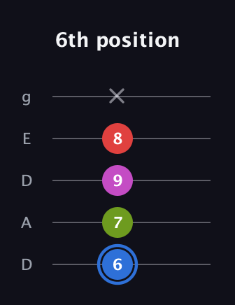 G♯ Augmented Sharp 9th guitar tab — 6th position (6 7 9 8 x) in Double C (gCGCD) · Capo 2
