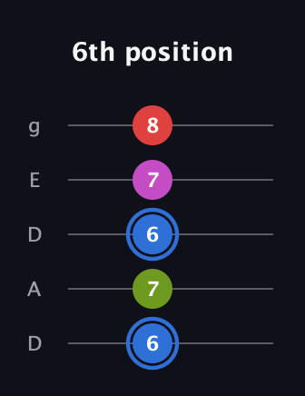 G♯ Augmented Sharp 9th guitar tab — 6th position (6 7 6 7 8) in Double C (gCGCD) · Capo 2