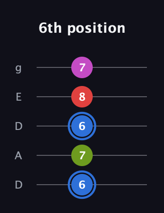 G♯ Augmented Sharp 9th guitar tab — 6th position (6 7 6 8 7) in Double C (gCGCD) · Capo 2