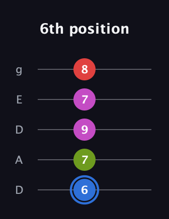 G♯ Augmented Sharp 9th guitar tab — 6th position (6 7 9 7 8) in Double C (gCGCD) · Capo 2