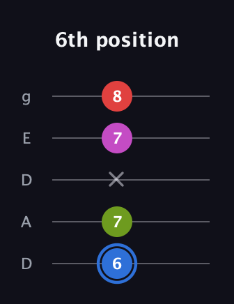 G♯ Augmented Sharp 9th guitar tab — 6th position (6 7 x 7 8) in Double C (gCGCD) · Capo 2